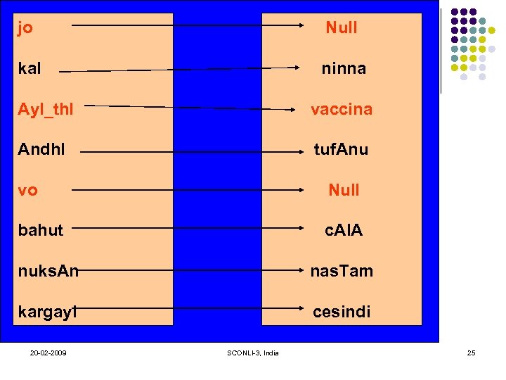 jo Null kal ninna Ay. I_th. I vaccina Andh. I tuf. Anu vo Null