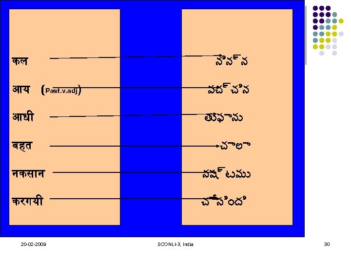 న న న कल आय (Past. v. adj) వచ చ న आध త ఫ