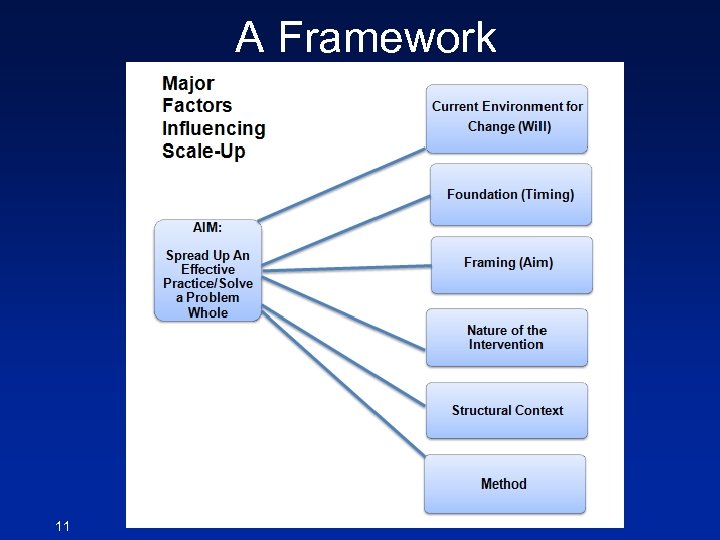 A Framework 11 