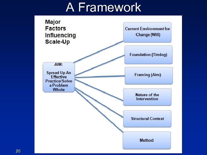 A Framework 20 