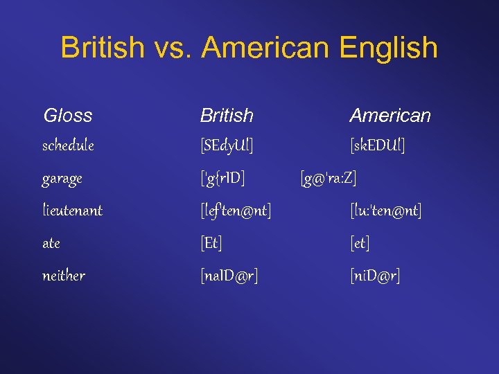 British vs. American English Gloss schedule British [SEdy. Ul] American [sk. EDUl] garage ['g{r.