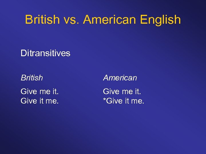 British vs. American English Ditransitives British American Give me it. Give it me. Give
