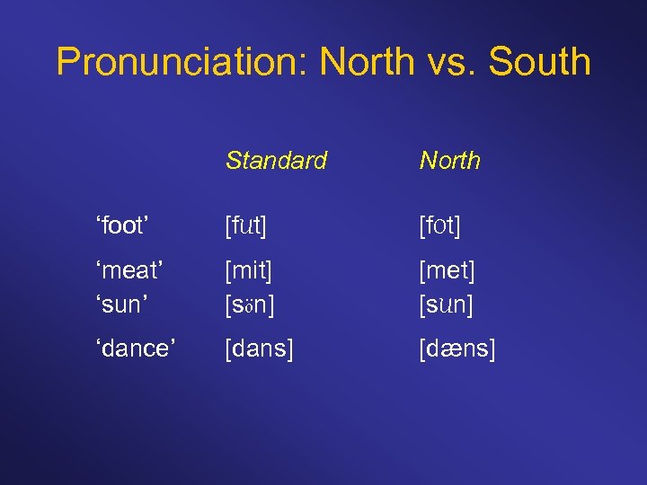 Pronunciation: North vs. South Standard North ‘foot’ [f. Ut] [f. Ot] ‘meat’ ‘sun’ [mit]