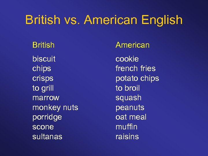 British vs. American English British American biscuit chips crisps to grill marrow monkey nuts