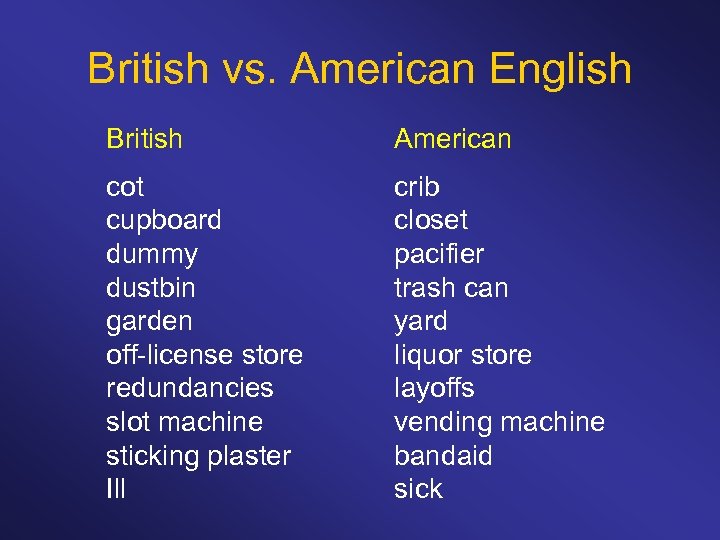 British vs. American English British American cot cupboard dummy dustbin garden off-license store redundancies