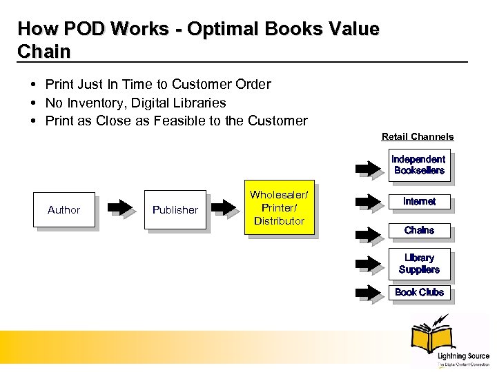 How POD Works - Optimal Books Value Chain Print Just In Time to Customer