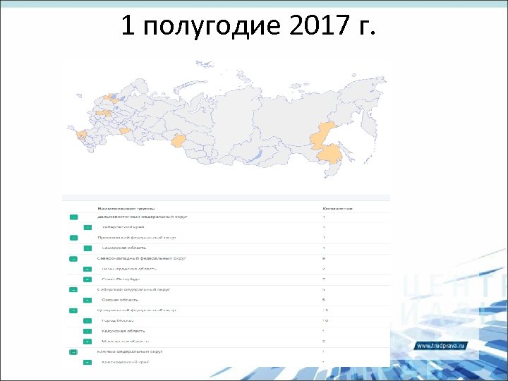 1 полугодие 2017 г. 
