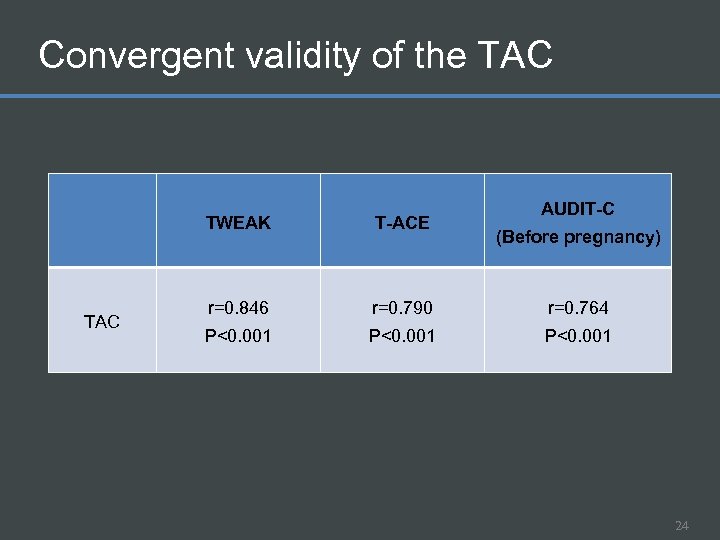 Convergent validity of the TAC AUDIT-C TWEAK TAC T-ACE r=0. 846 r=0. 790 r=0.