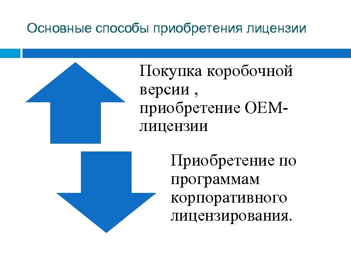 Основные способы приобретения лицензии Покупка коробочной версии , приобретение OEMлицензии Приобретение по программам корпоративного