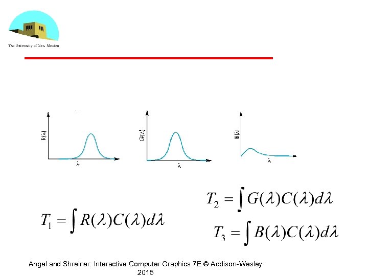 Angel and Shreiner: Interactive Computer Graphics 7 E © Addison-Wesley 2015 