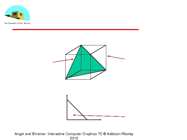 Angel and Shreiner: Interactive Computer Graphics 7 E © Addison-Wesley 2015 