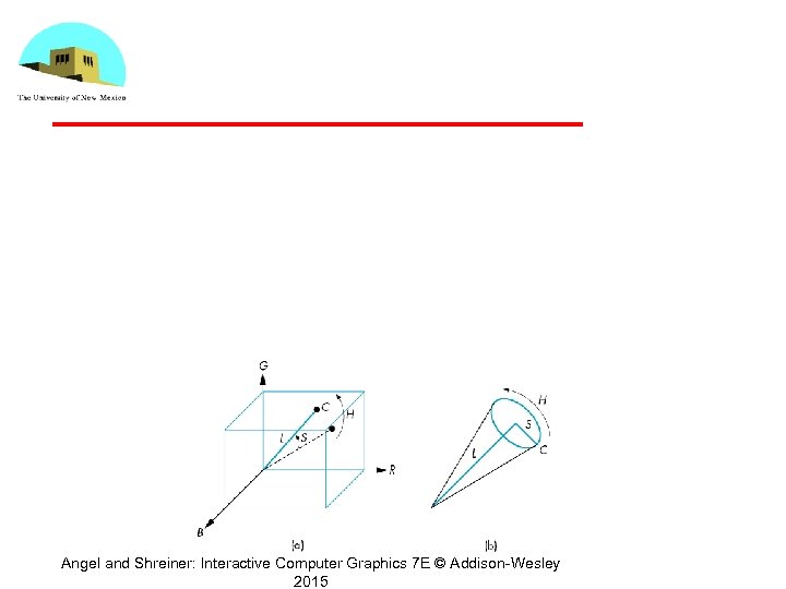 Angel and Shreiner: Interactive Computer Graphics 7 E © Addison-Wesley 2015 
