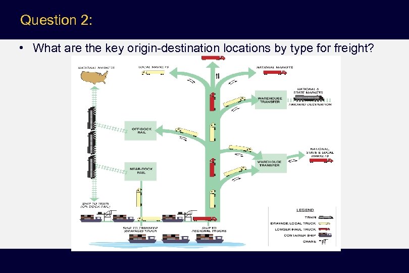 Question 2: • What are the key origin-destination locations by type for freight? 
