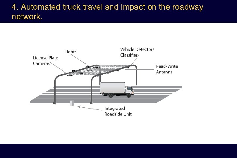 4. Automated truck travel and impact on the roadway network. 