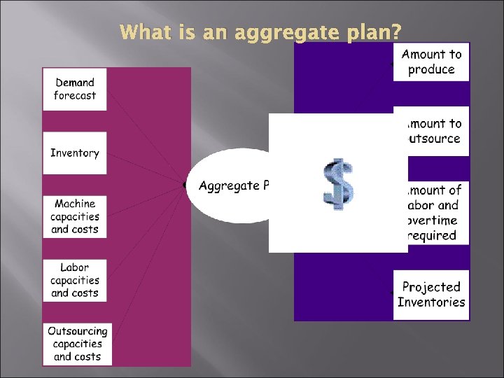 What is an aggregate plan? 