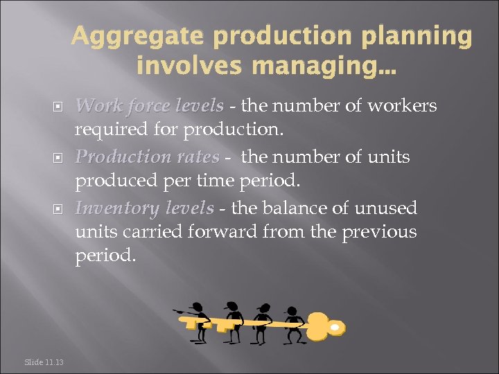 Aggregate production planning involves managing. . . Slide 11. 13 Work force levels -