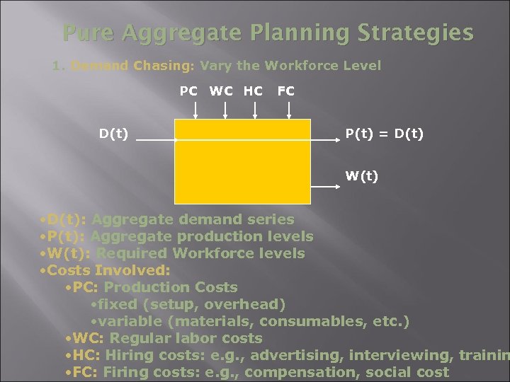 Pure Aggregate Planning Strategies 1. Demand Chasing: Vary the Workforce Level PC WC HC