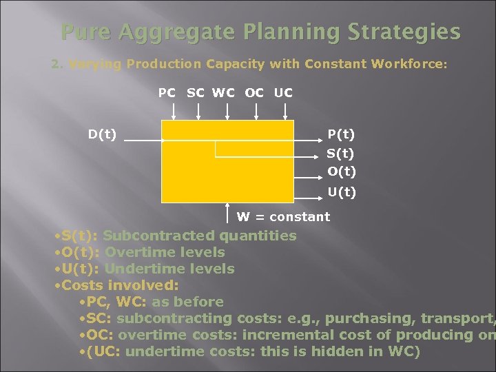 Pure Aggregate Planning Strategies 2. Varying Production Capacity with Constant Workforce: PC SC WC