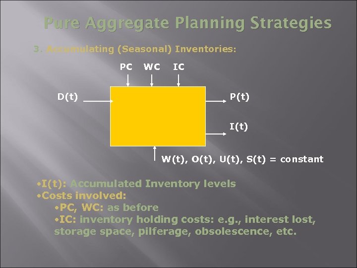 Pure Aggregate Planning Strategies 3. Accumulating (Seasonal) Inventories: PC D(t) WC IC P(t) I(t)