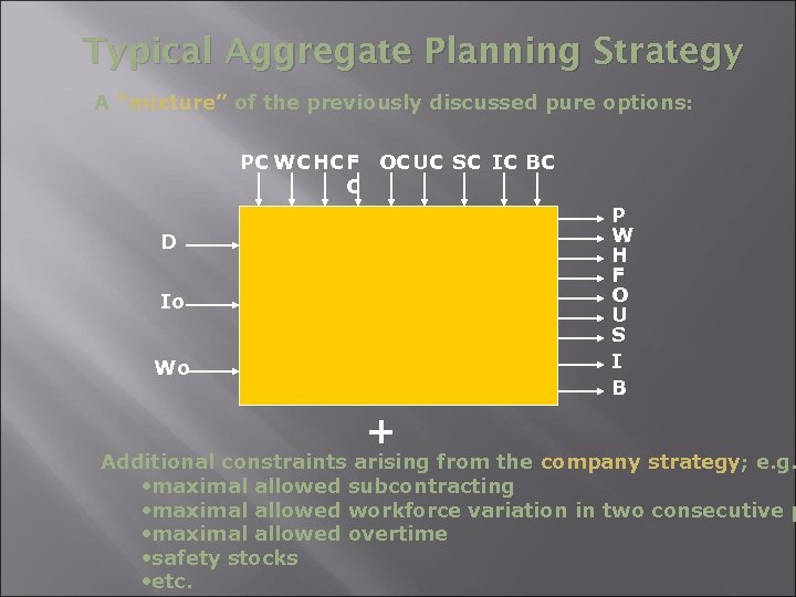 Typical Aggregate Planning Strategy A “mixture” of the previously discussed pure options: PC WC