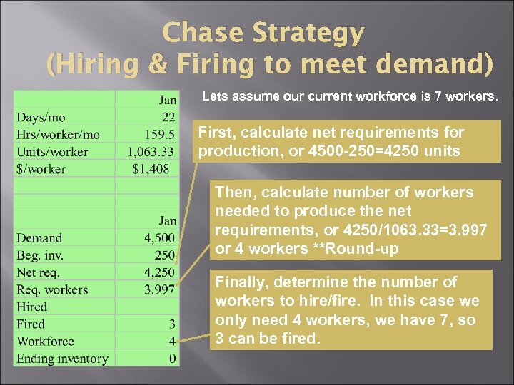 Chase Strategy (Hiring & Firing to meet demand) Lets assume our current workforce is