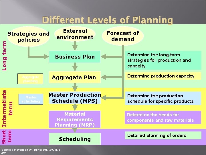 Production Planning And Control The Objectives Of