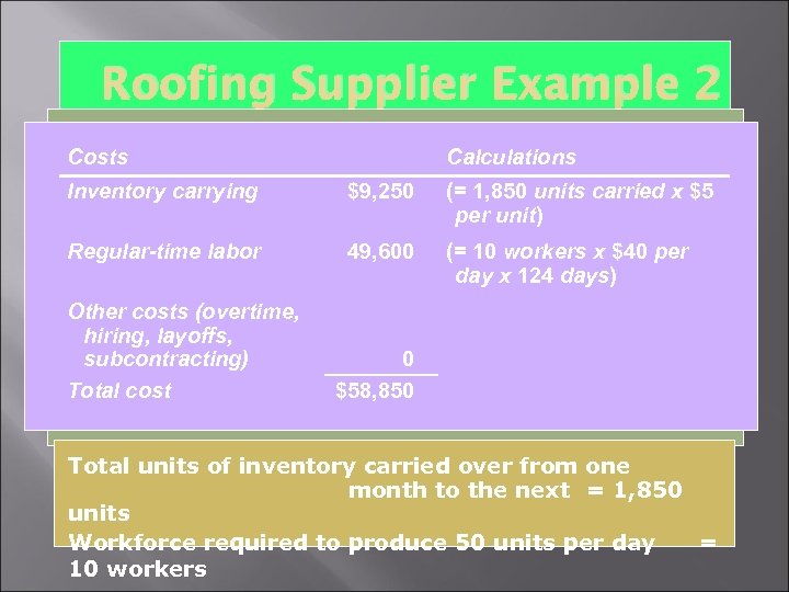 Roofing Supplier Example 2 Monthly Costs Calculations Cost Information Production at Demand Inventory Ending