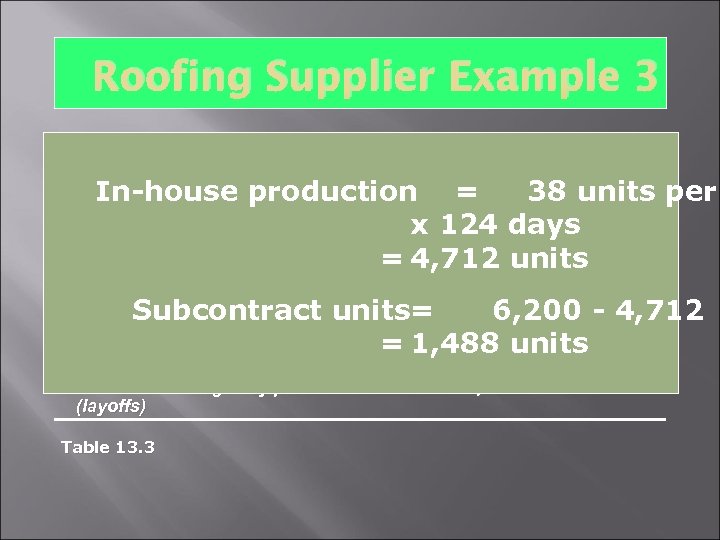 Roofing Supplier Example 3 Cost Information Inventory carry cost $ 5 per unit per