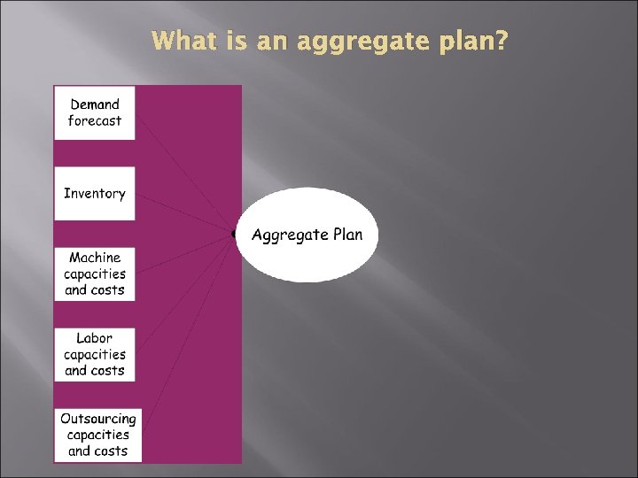 What is an aggregate plan? 