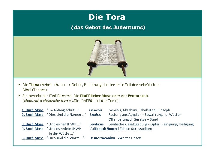 Die Tora (das Gebot des Judentums) • Die Thora (hebräisch = תורה Gebot, Belehrung)