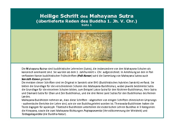 Heilige Schrift des Mahayana Sutra (überlieferte Reden des Buddha 1. Jh. V. Chr. )