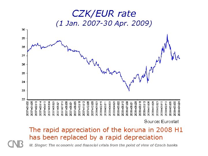 CZK/EUR rate (1 Jan. 2007 -30 Apr. 2009) Source: Eurostat The rapid appreciation of