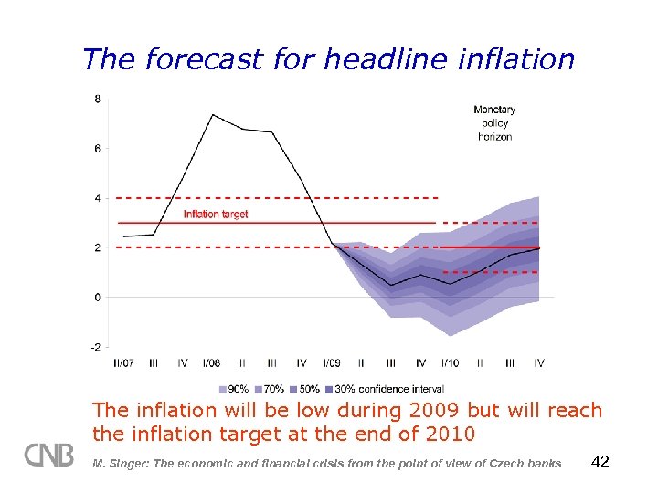 The forecast for headline inflation The inflation will be low during 2009 but will