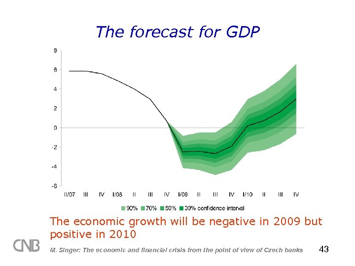 The forecast for GDP The economic growth will be negative in 2009 but positive