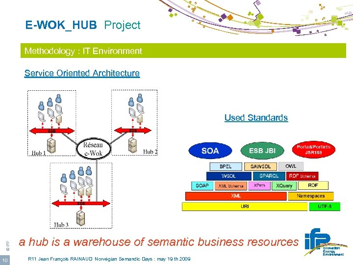  E-WOK_HUB Project Methodology : IT Environment Service Oriented Architecture © IFP Used Standards