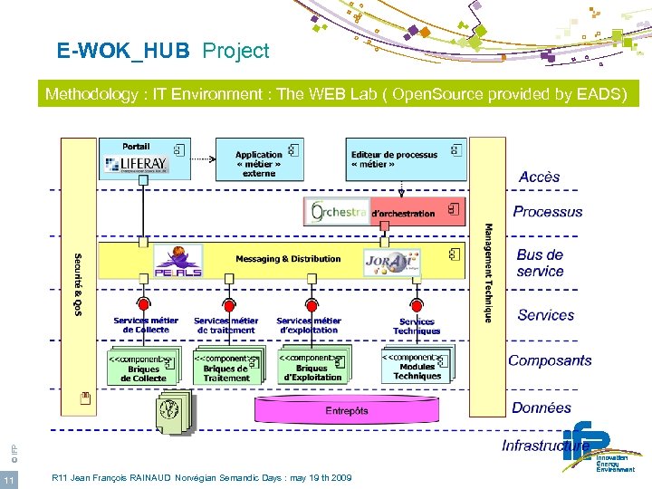  E-WOK_HUB Project © IFP Methodology : IT Environment : The WEB Lab (