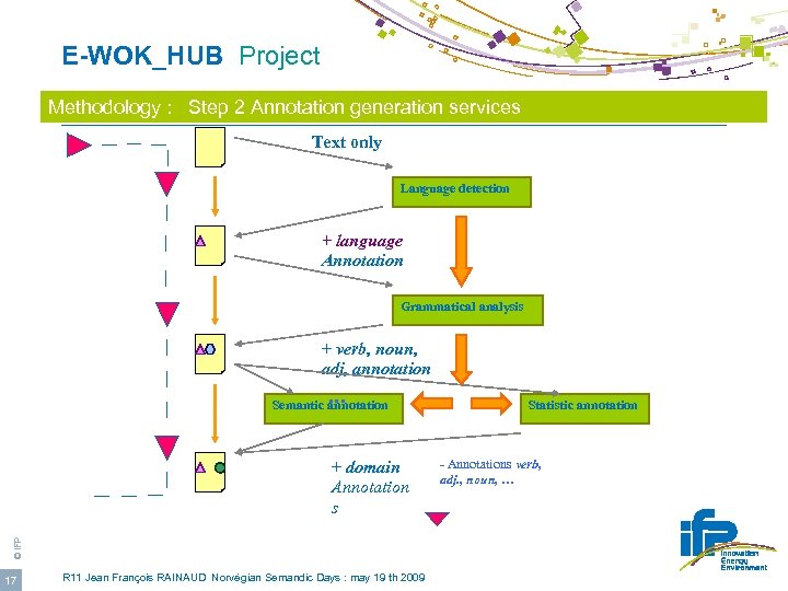  E-WOK_HUB Project Methodology : Step 2 Annotation generation services Text only Language detection