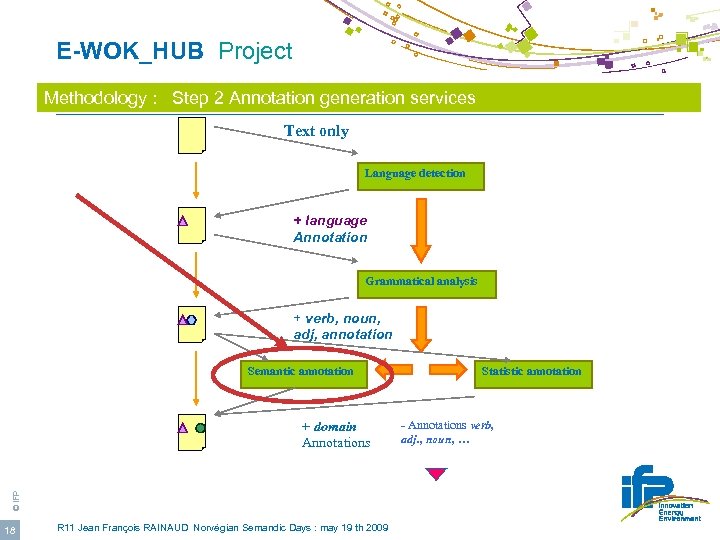  E-WOK_HUB Project Methodology : Step 2 Annotation generation services Text only Language detection