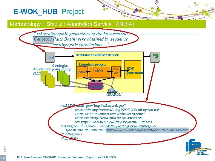  E-WOK_HUB Project Methodology : Step 2 : Annotation Service (INRIA) “ 3 D