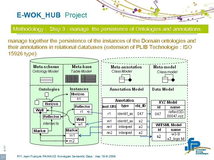  E-WOK_HUB Project Methodology : Step 3 : manage the persistence of Ontologies and