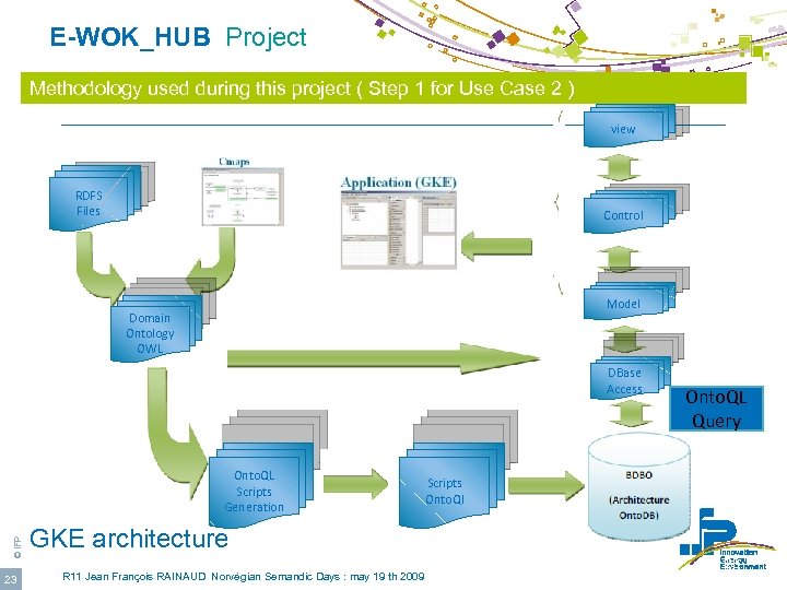  E-WOK_HUB Project Methodology used during this project ( Step 1 for Use Case