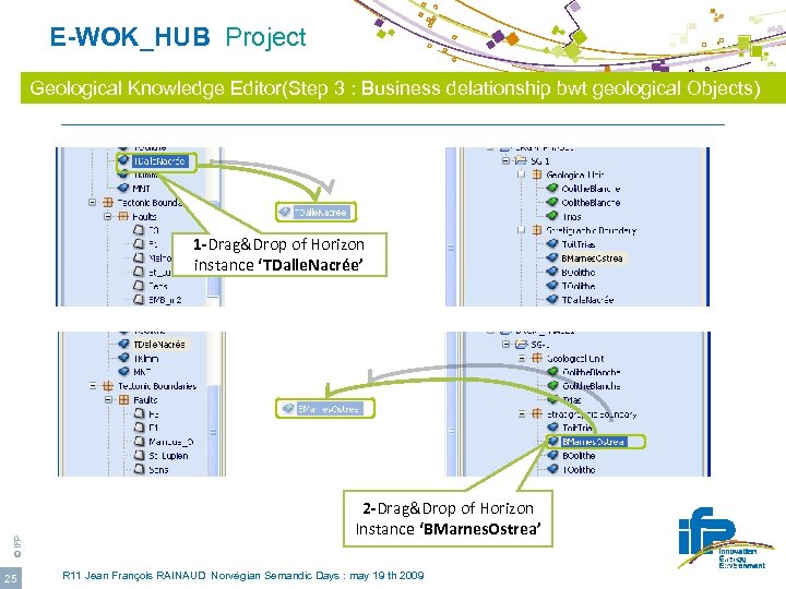  E-WOK_HUB Project Geological Knowledge Editor(Step 3 : Business delationship bwt geological Objects) ©