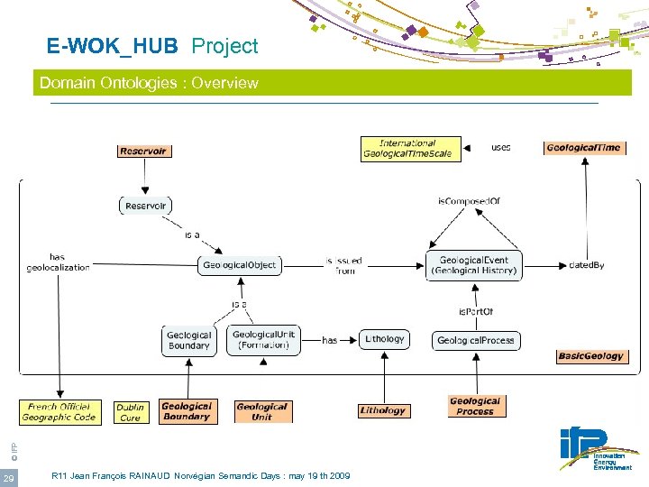  E-WOK_HUB Project © IFP Domain Ontologies : Overview 29 R 11 Jean François