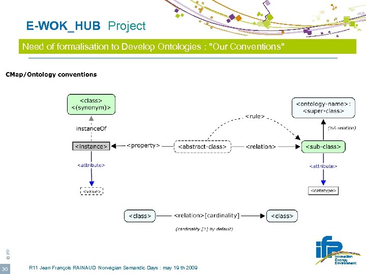  E-WOK_HUB Project © IFP Need of formalisation to Develop Ontologies : 