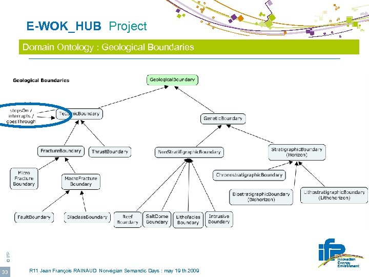  E-WOK_HUB Project © IFP Domain Ontology : Geological Boundaries 33 R 11 Jean