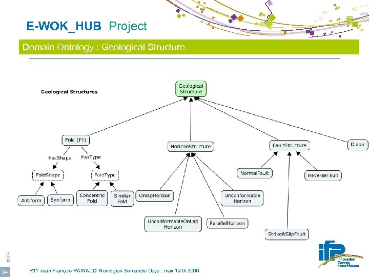  E-WOK_HUB Project © IFP Domain Ontology : Geological Structure 34 R 11 Jean