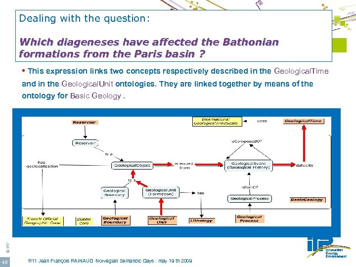 Dealing with the question: E-WOK_HUB Project Which diageneses have affected the Bathonian Use of