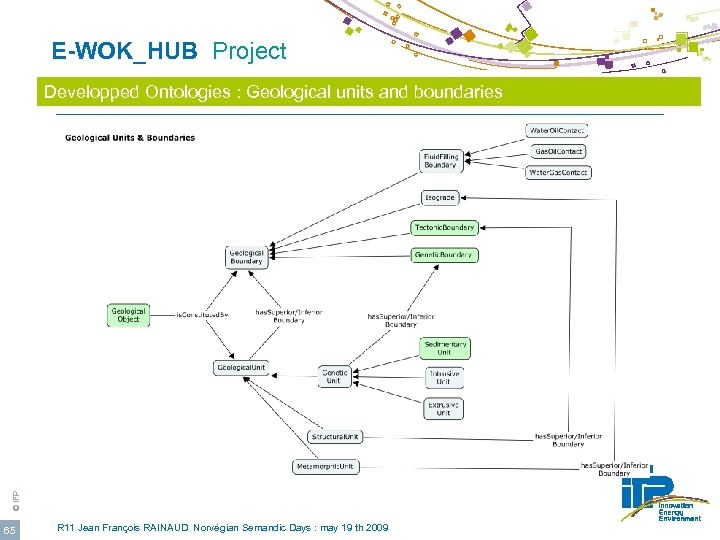  E-WOK_HUB Project © IFP Developped Ontologies : Geological units and boundaries 65 R