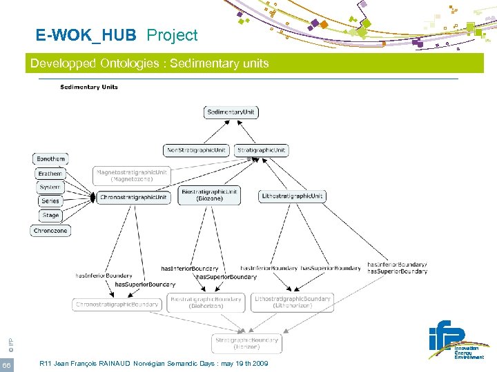  E-WOK_HUB Project © IFP Developped Ontologies : Sedimentary units 66 R 11 Jean