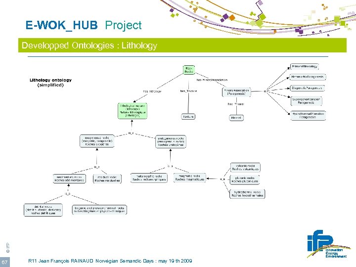  E-WOK_HUB Project © IFP Developped Ontologies : Lithology 67 R 11 Jean François